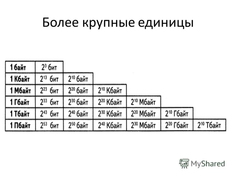 1 кбайт 1 байт 2 бит