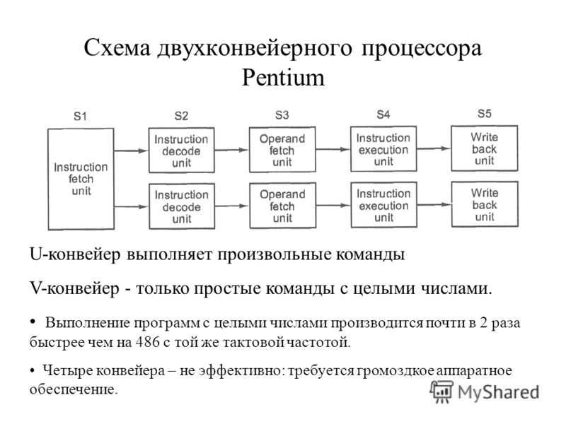 Архитектура команд