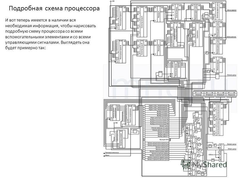 Принципиальная схема процессора