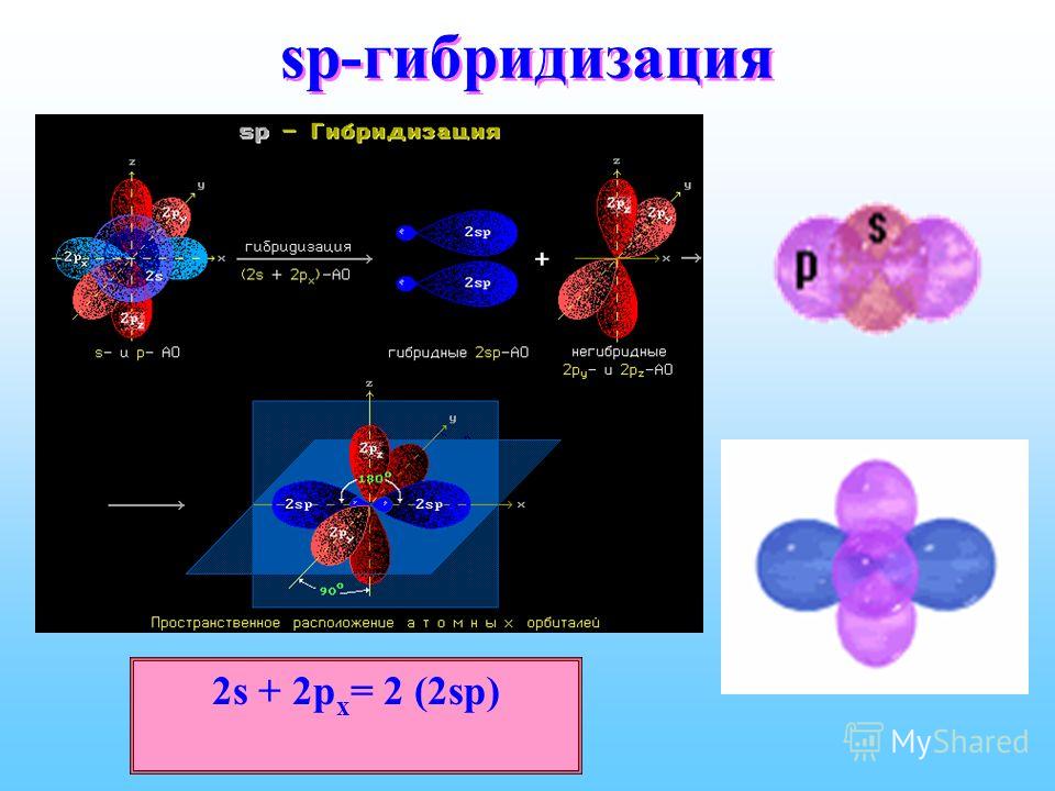 Сп3 гибридизации рисунок
