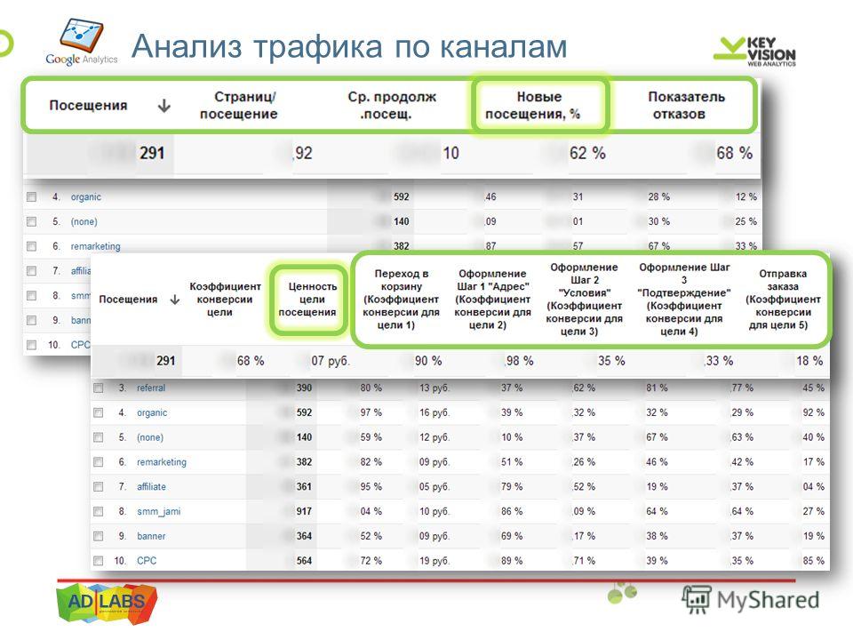 Что делать если осталось мало трафика в планшете