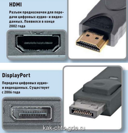 интерфеисы HDMI и DisplayPort