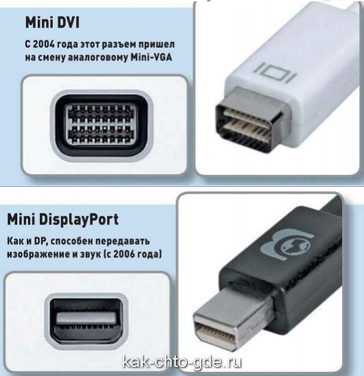 Mini DVI, Mini DisplayPort