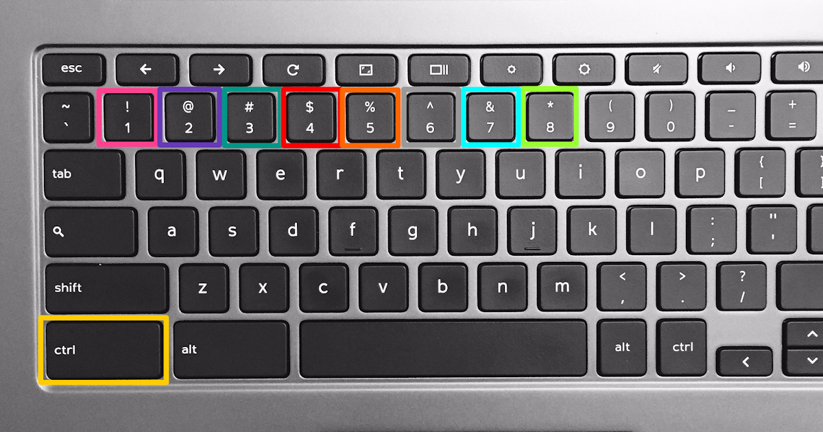 Где на ноутбуке tab. Клавиша шифт. Shift Break на клавиатуре. Шифт это какая кнопка. ID клавиши шифт.