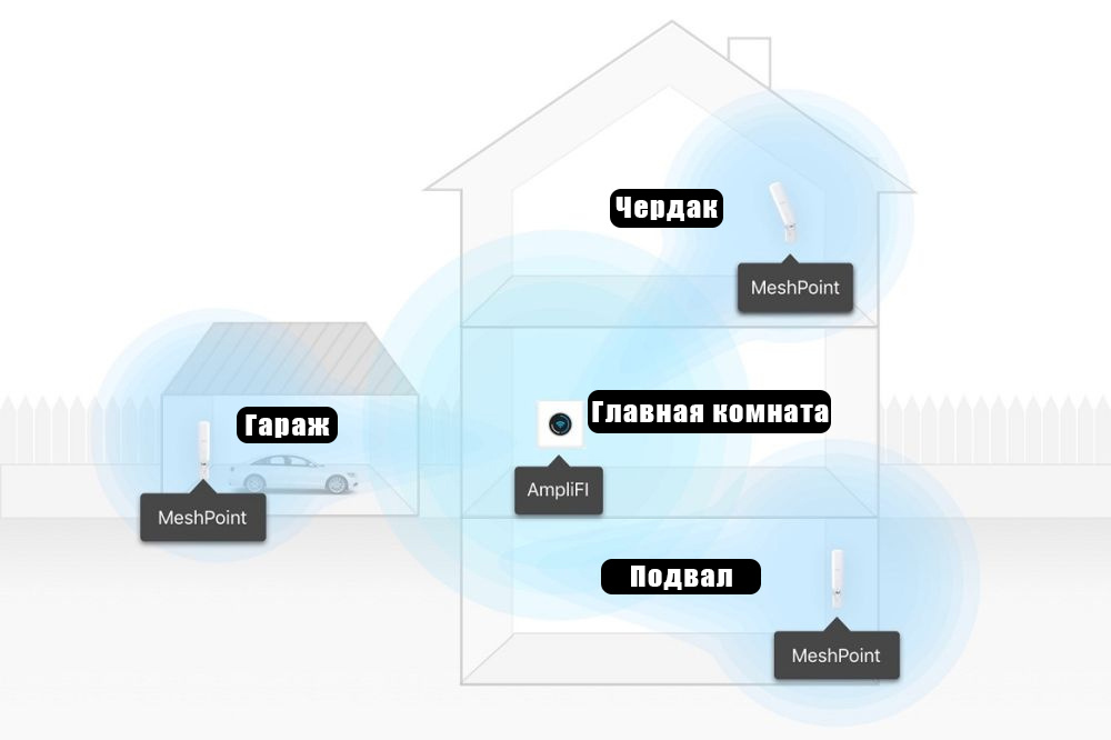 Как устроить дома надежную и современную WiFi-сеть?