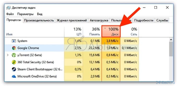 Диск загружен на 100% на Windows: как исправить проблему