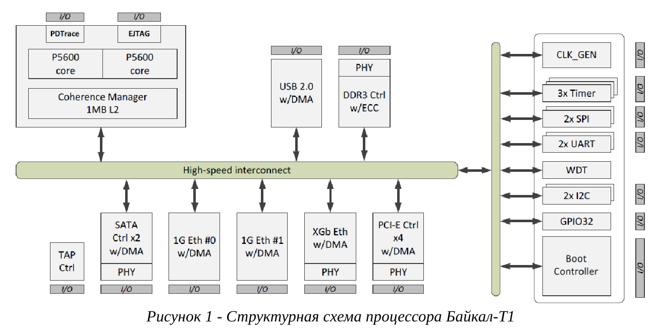 Состав процессора схема