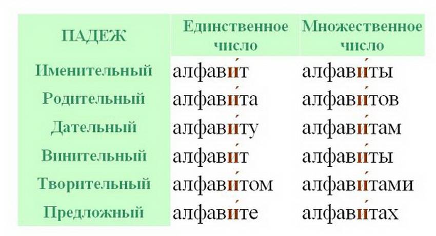 Ноутбук ударение на какой слог