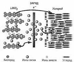 Процессы в литиевом аккумуляторе