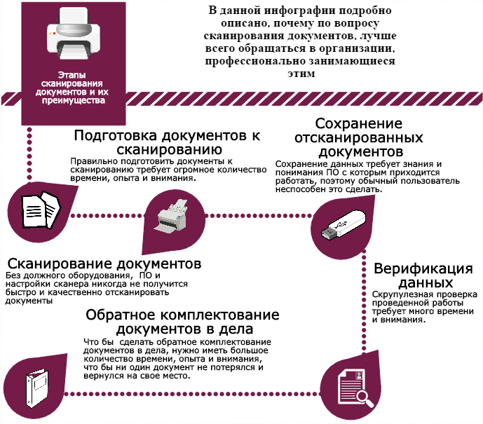 Как отксерокопировать удостоверение на принтере