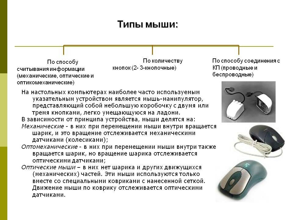 Типы беспроводных мышей. Оптические мыши проводная и беспроводная характеристика. Компьютерная мышь описание устройства. Виды компьютерных мышей. Типы компьютерных мышек.