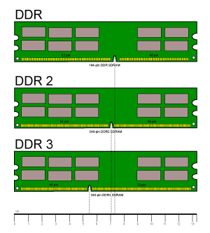 Сравнение планок памяти DDR