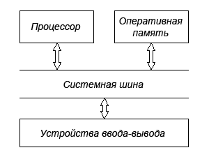 Схема взаимодействия компонентов