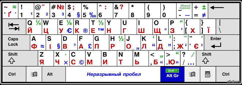 Что за значки на клавиатуре дефендер