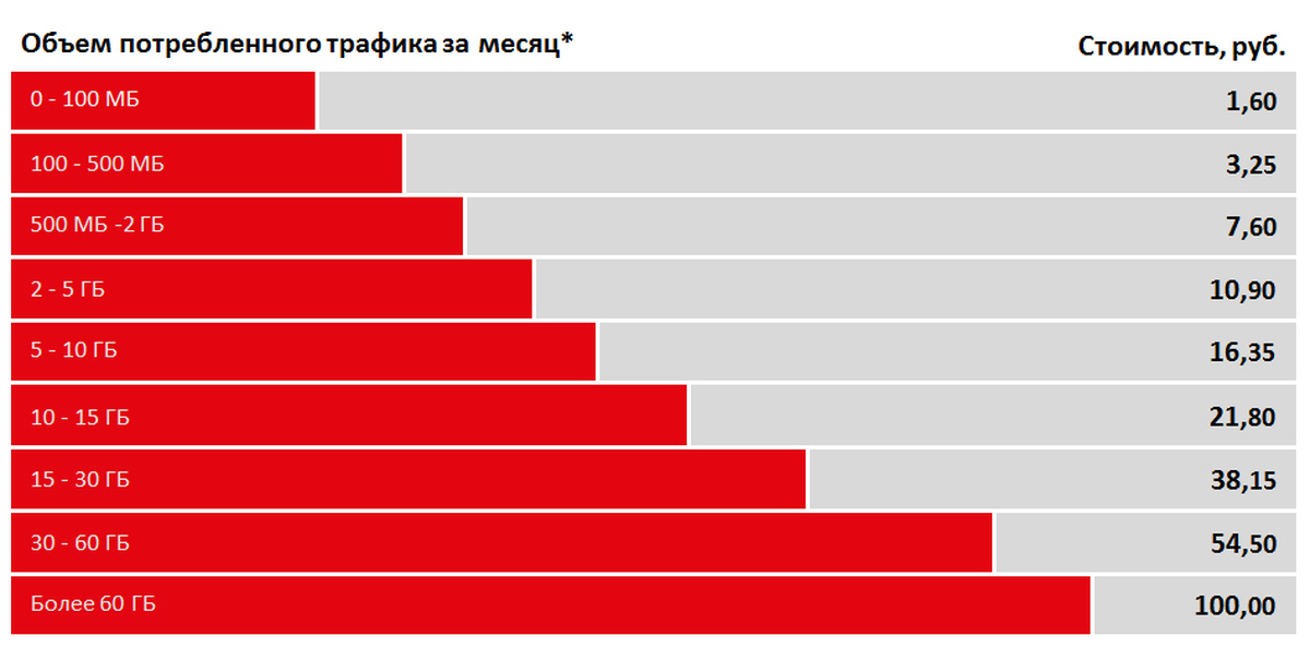 Сколько потребляет видеопамяти раст