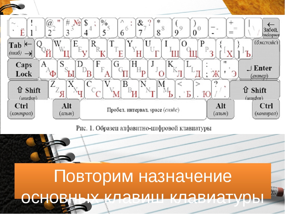 Клавиши на компе. Клавиатура компьютера для чайников. Клавиатура с описанием кнопок. Клавиатура ноутбука клавиши Назначение. Клавиатура для чайников изучить.