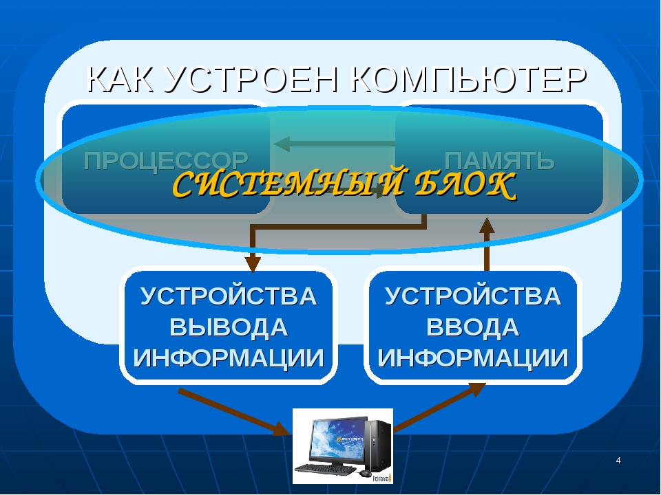 Устройства ввода процессор. Информатика 7 класс устройства вывода информации. Процессор это устройство для вывода. Процессор это устройство ввода или вывода. Устройства ввода и вывода информации 7 класс Информатика.