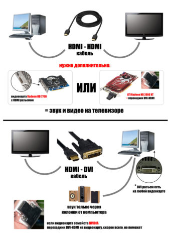 Популярные типы подключений