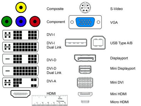 Виды DVI и прочих разъемов