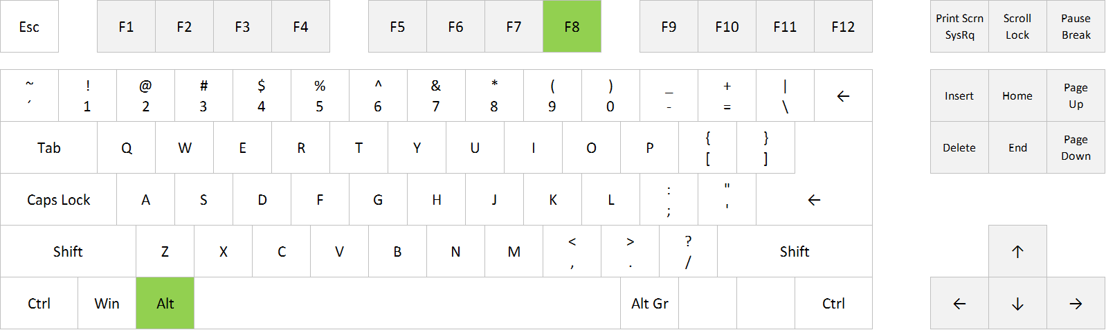 Клавиши shift alt. Alt Shift на клавиатуре. Клавиши Альт шифт. Alt (клавиша). Альт раскладка.