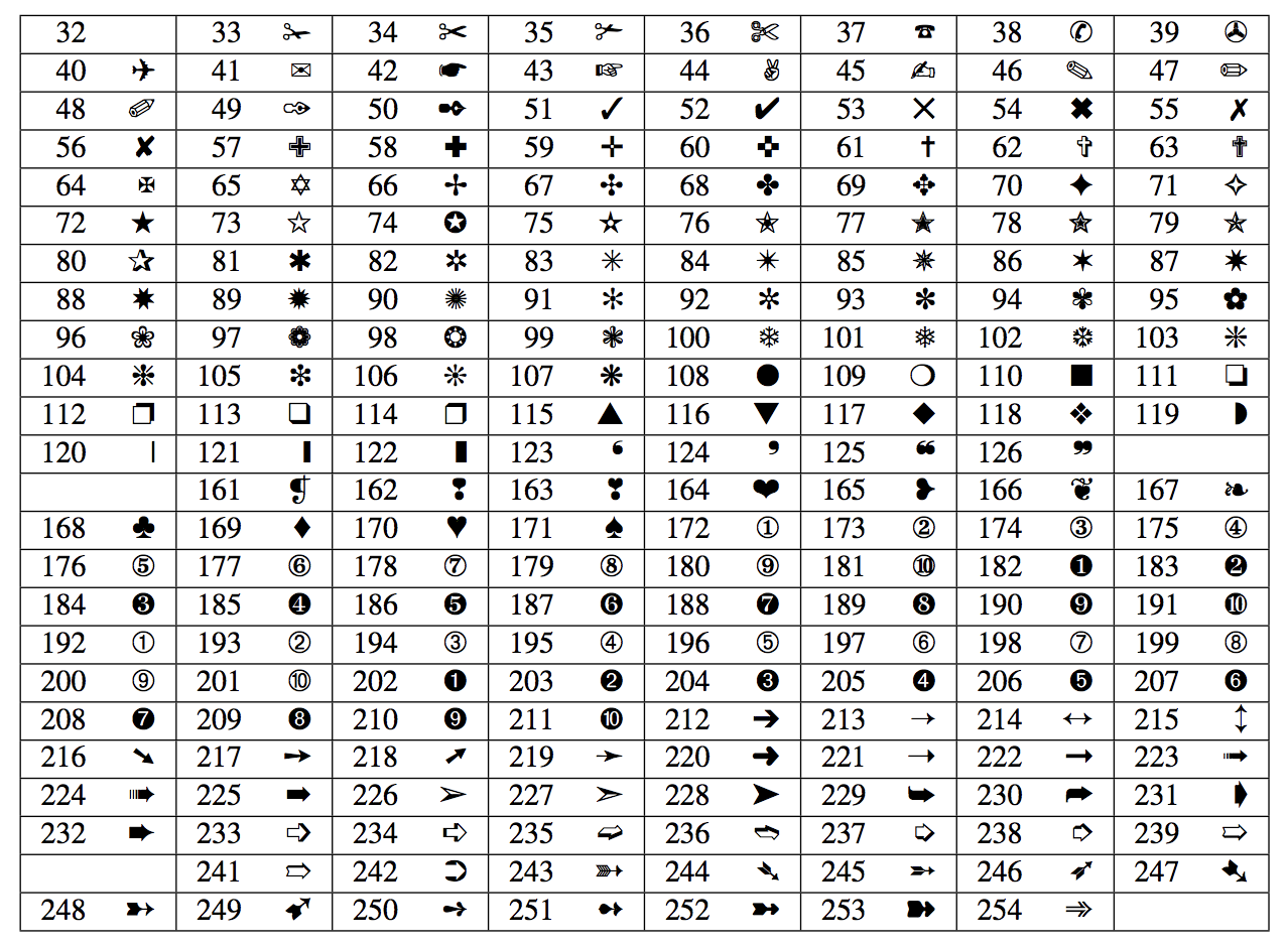 Выясните какие символы. Таблица символов комбинация клавиш. Комбинации на клавиатуре для символов. Комбинации клавиш на клавиатуре для символов. Комбинации клавиш на клавиатуре для символов на компьютере.