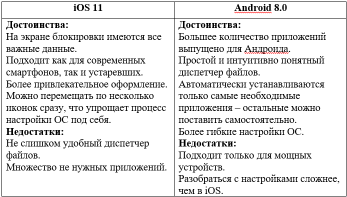 сравнение iOS 11 и Android 8.0