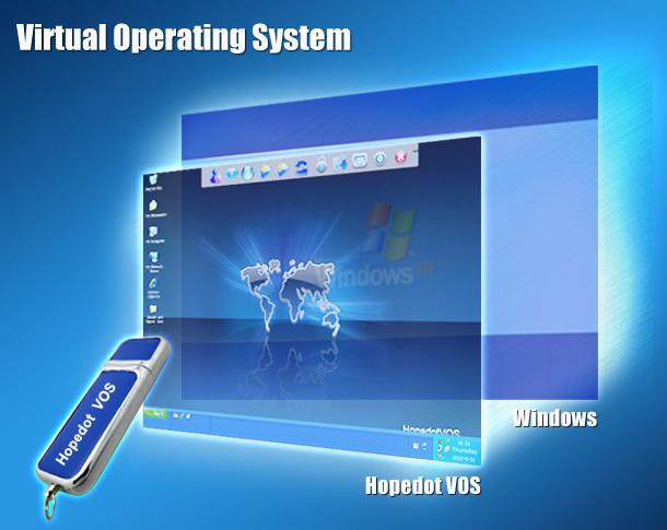 операционная система os 