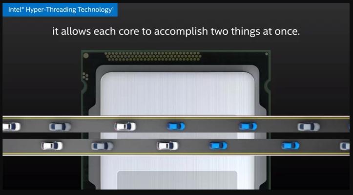 Технология Intel Hyper-Threading