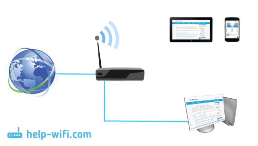 Как работает Wi-Fi роутер