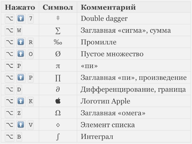 Как поставить двоеточие на клавиатуре на английском языке