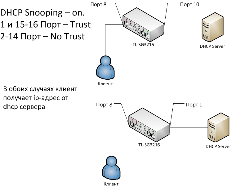 Служба dhcp не выполняется на конечном компьютере