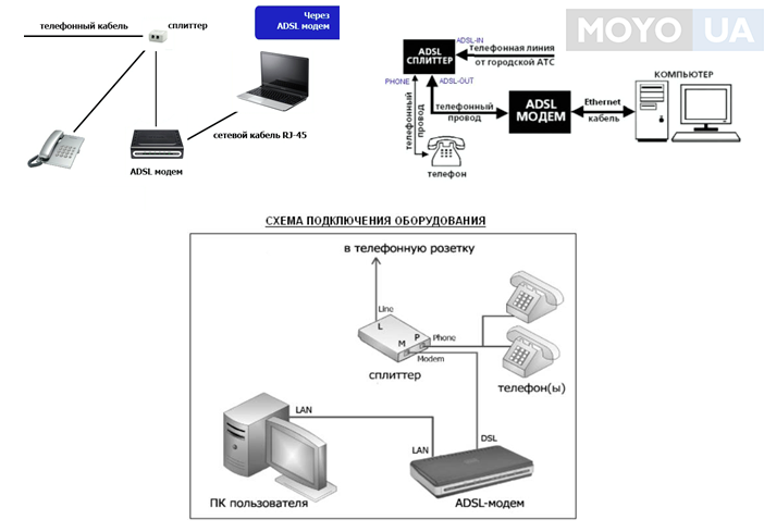 Модем настройка соединений. Маршрутизатор ADSL + FTTX роутер. Подключение телевизора к интернету через ADSL модем. Схема подключения ADSL Ростелеком. ДСЛ модем для подключения к роутеру.