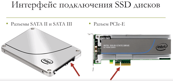 интерфейс подключения SSD