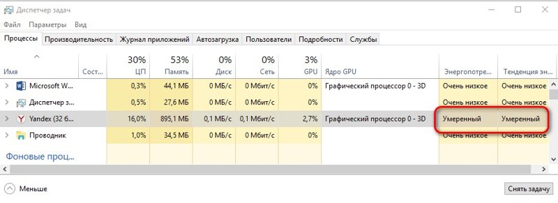 Как запустить диспетчер задач на Windows клавишами 5 способов