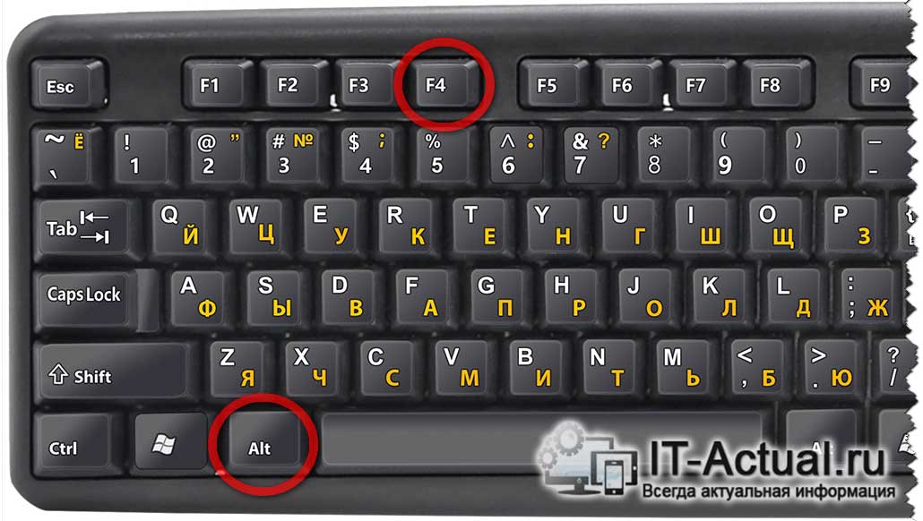 Расположение клавиш Alt + F4 на клавиатуре