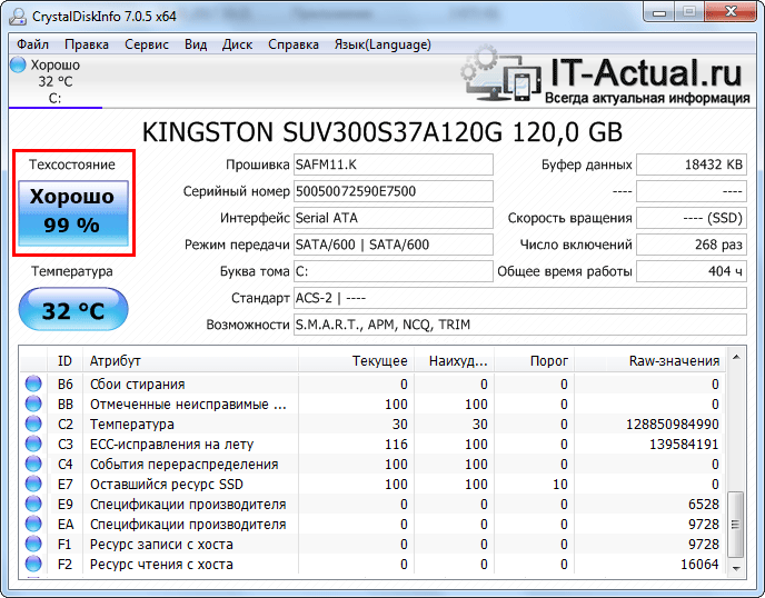 Итоговый результат оценки состояния SSD в программе CrystalDiskInfo