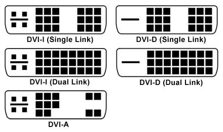 Разновидности DVI