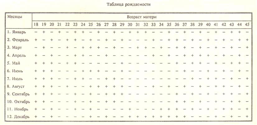 Возраст по дате рождения калькулятор Расчет возраста в годах, месяцах, днях, секундах. 8212 computer-mouse.ru 8212Компьютерные обзоры