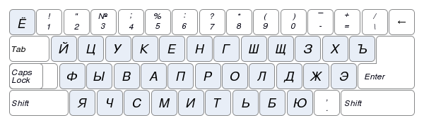 Стандартная русская раскладка клавиатуры
