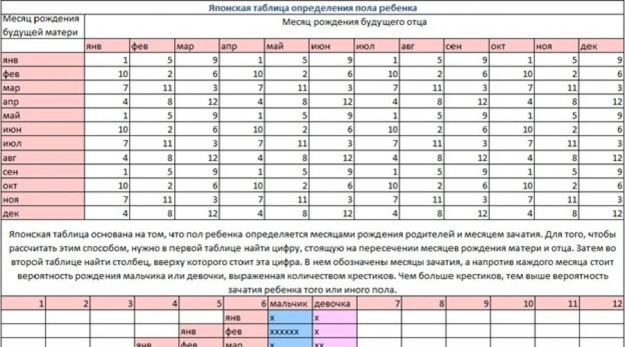 1с вычислить возраст по дате рождения