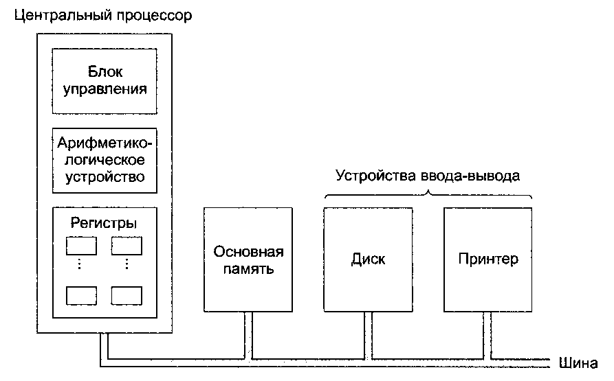 Создать схему компьютера как системы