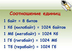 Сколько байт в килобайте или в мегабайте?