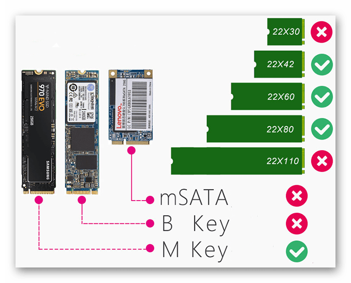 Предупреждение о размерах и типе ключа для переходника SSD M.2