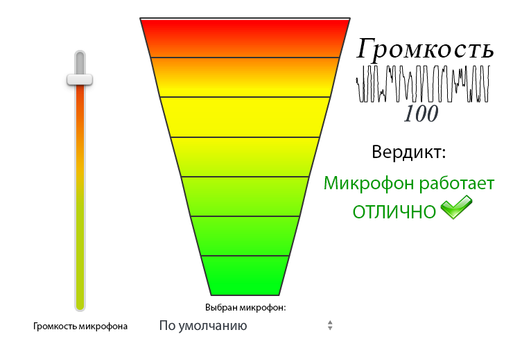 Проверка микрофона онлайн