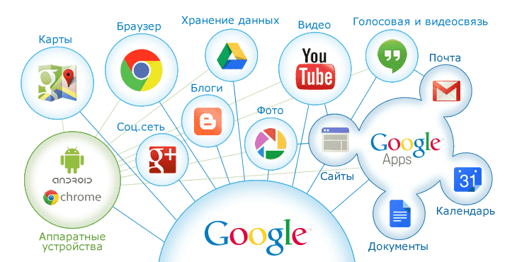 Как обновить сервисы Google Play на Андроид