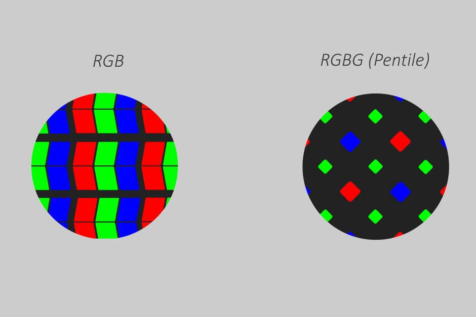 схемы расположения пикселей RGB и RGBG (Pentile Diamond)