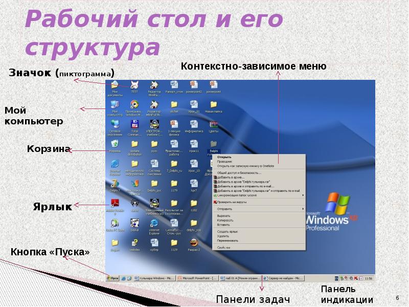 Оконная технология windows это