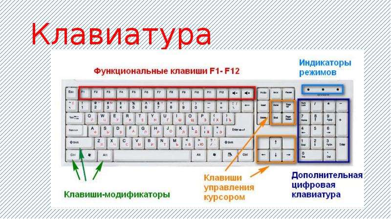 Как поставить вертикальную палочку на клавиатуре