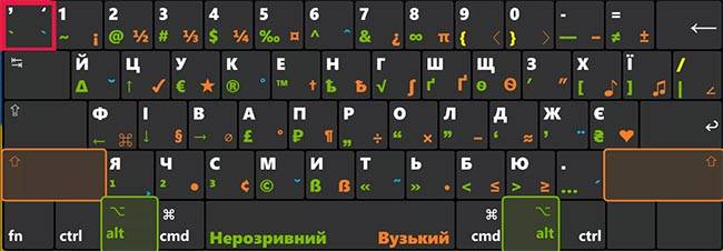 Где апостроф на украинской клавиатуре
