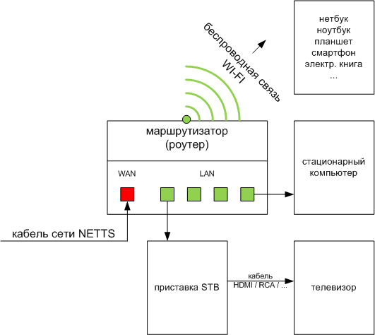 iptvdev_v1